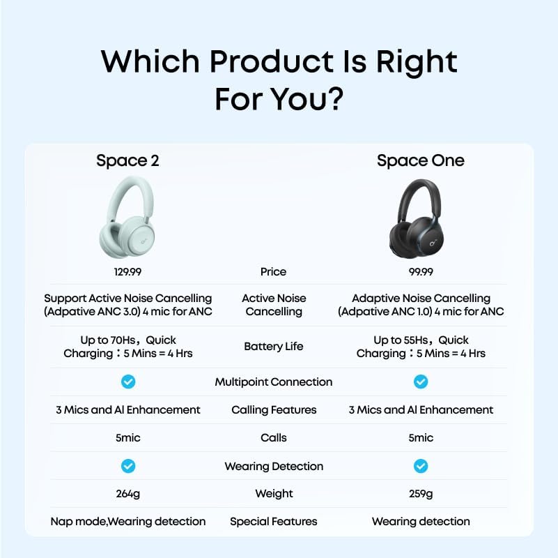 Soundcore Anker Space One