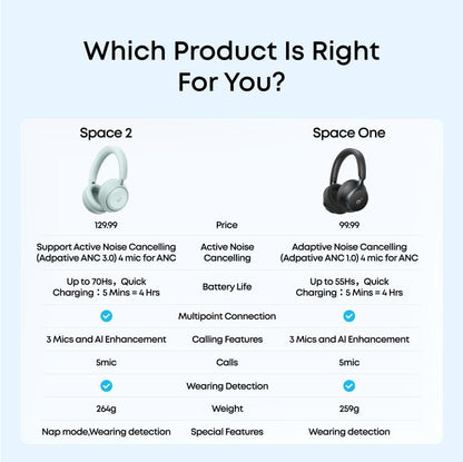 Soundcore Anker Space One