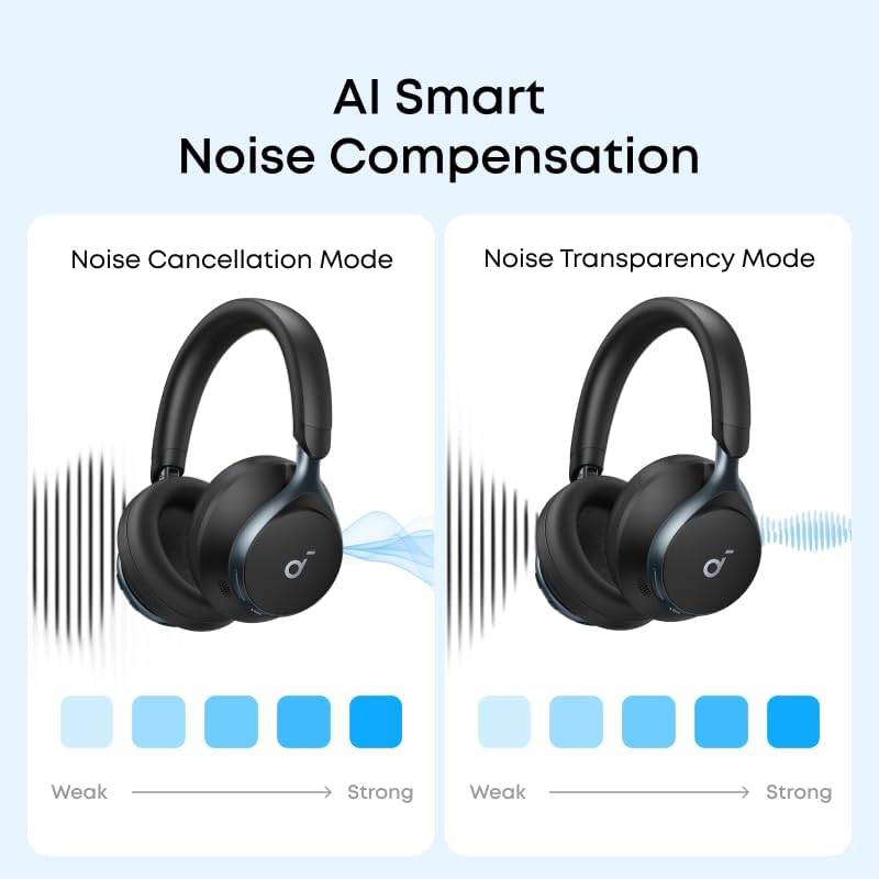 Soundcore Anker Space One