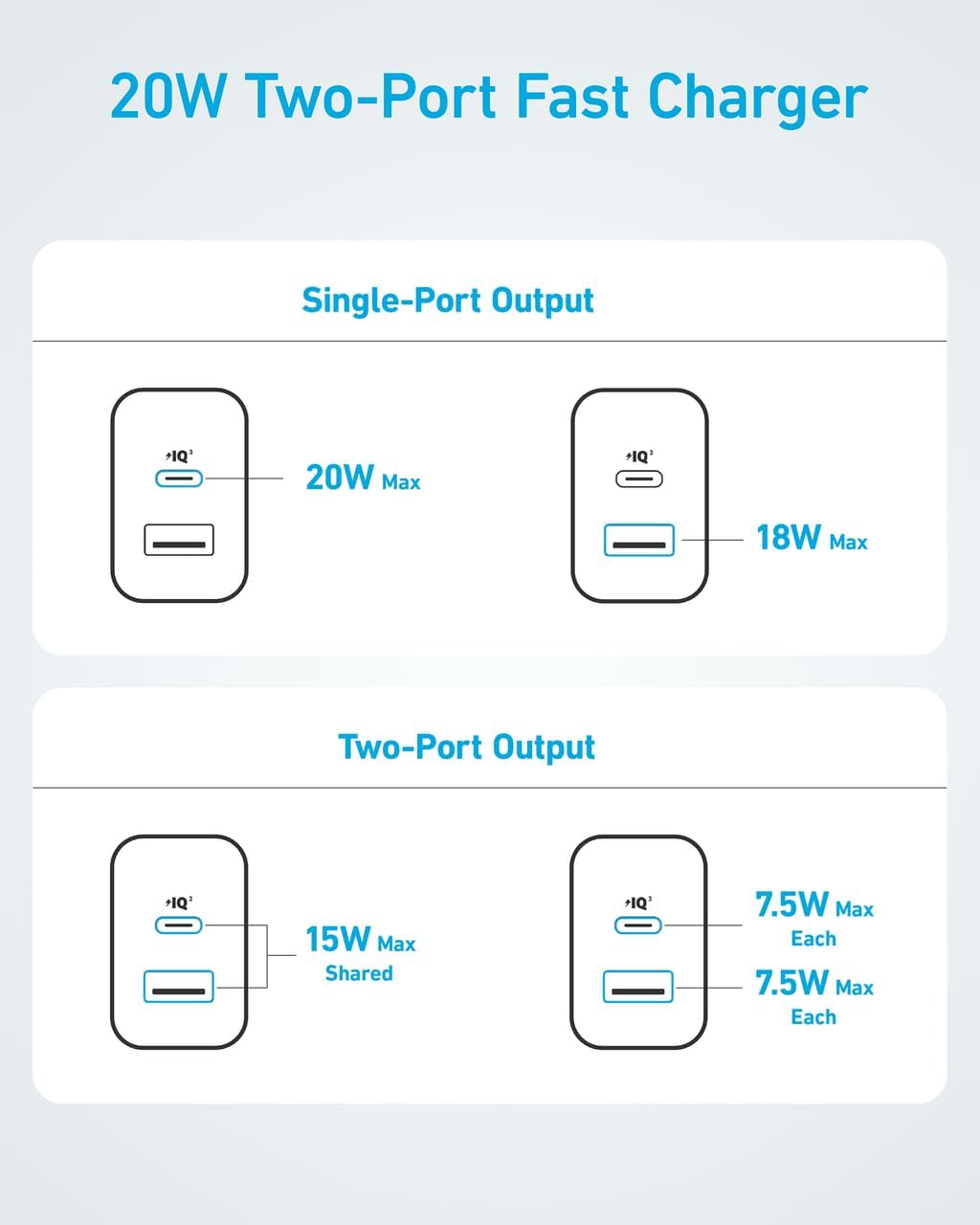 Anker USB C Charger 20W Dual Port USB Fast Wall Charger