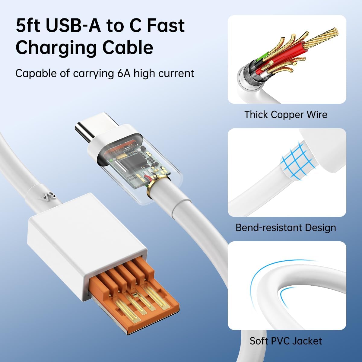 Xiaomi Charger 120W