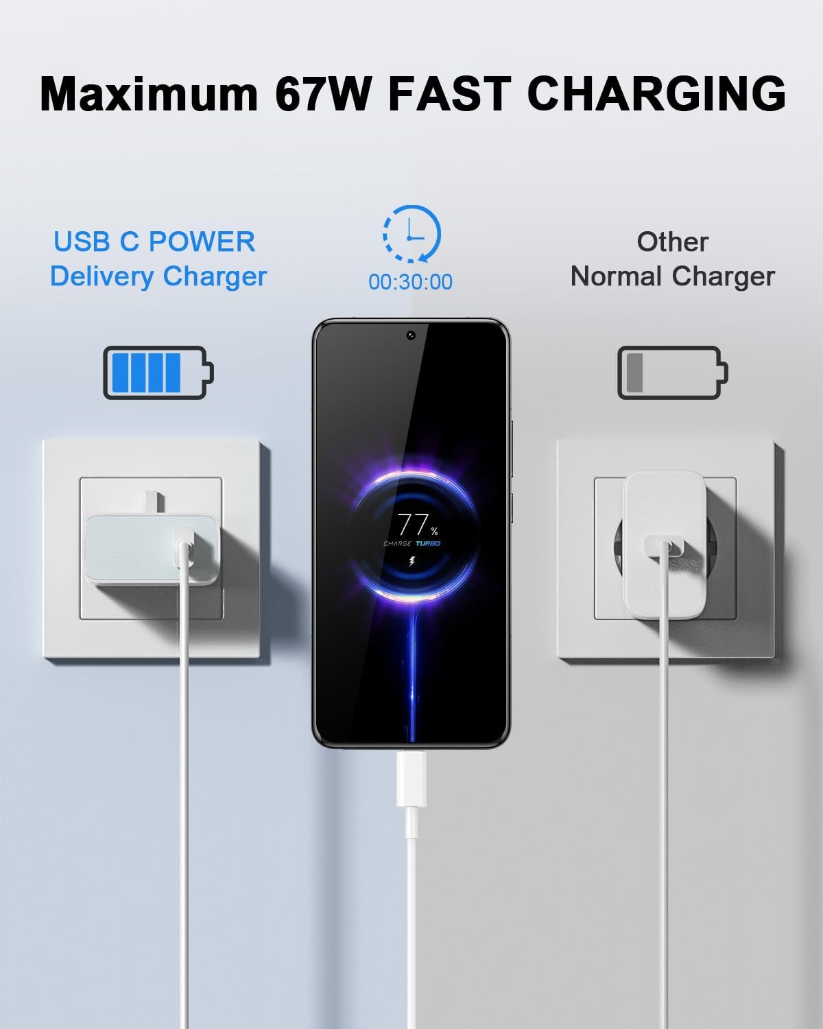 Xiaomi 67W HyperCharge Power Adapter (Type-A)