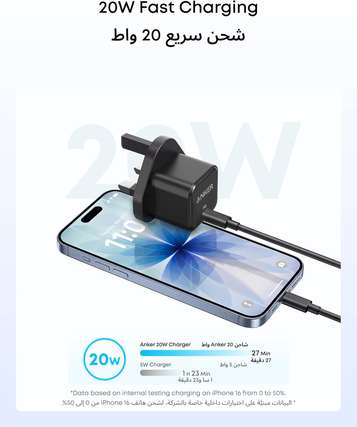 Anker PowerPort III 20W Cube
