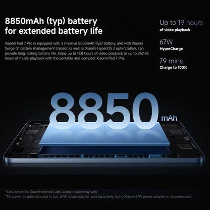 Xiaomi Pad 7 Pro