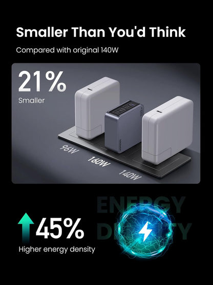 UGREEN Charger 160W