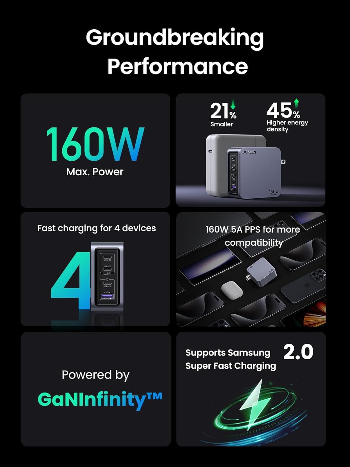 UGREEN Charger 160W