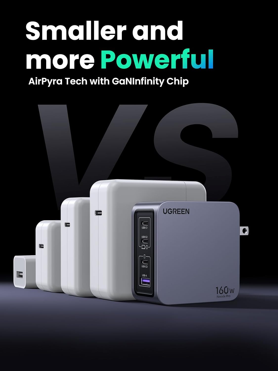 UGREEN Charger 160W