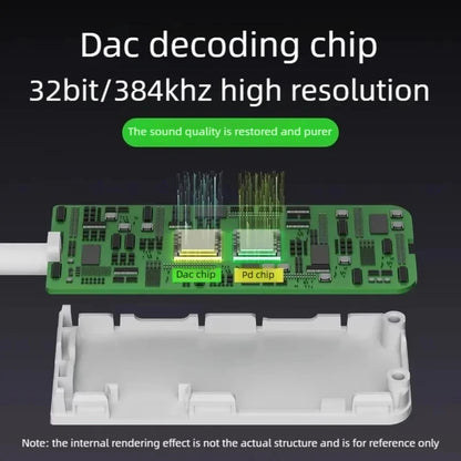 PIVA G41 4‑in‑1 Type‑C Game Adapter