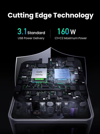 UGREEN Charger 160W