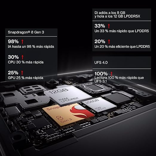 Oneplus 13R
