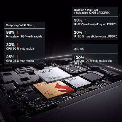 Oneplus 13R