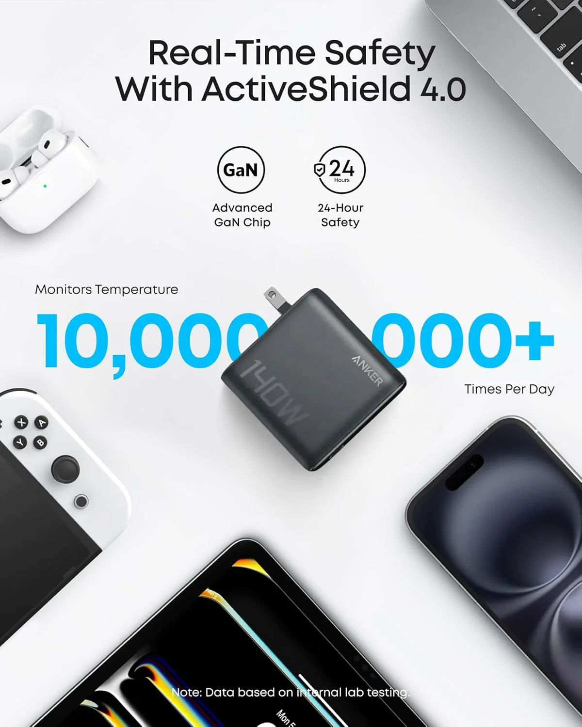 ANKER ZOLO Charger 140W