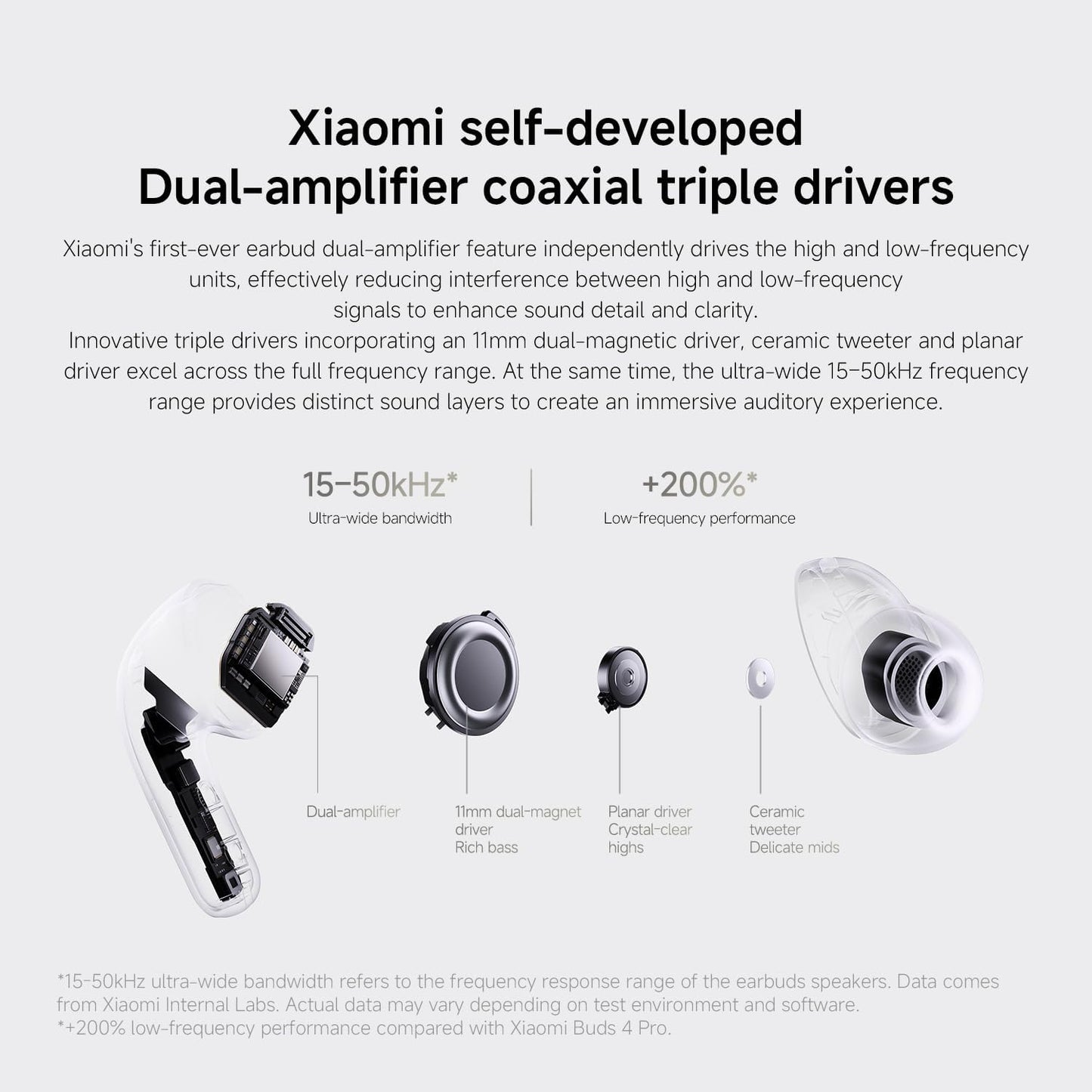 Xiaomi Buds 5 Pro