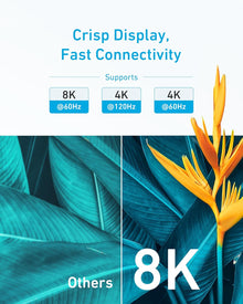 ANKER HDMI Cable (6ft, 8K)
