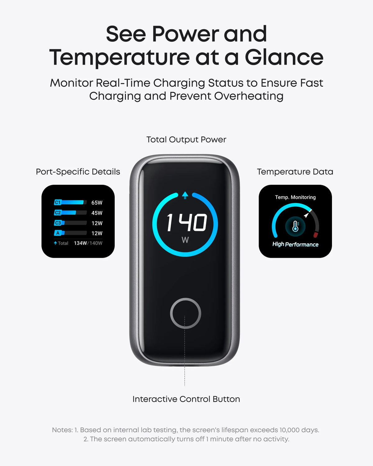 ANKER ZOLO Charger 140W