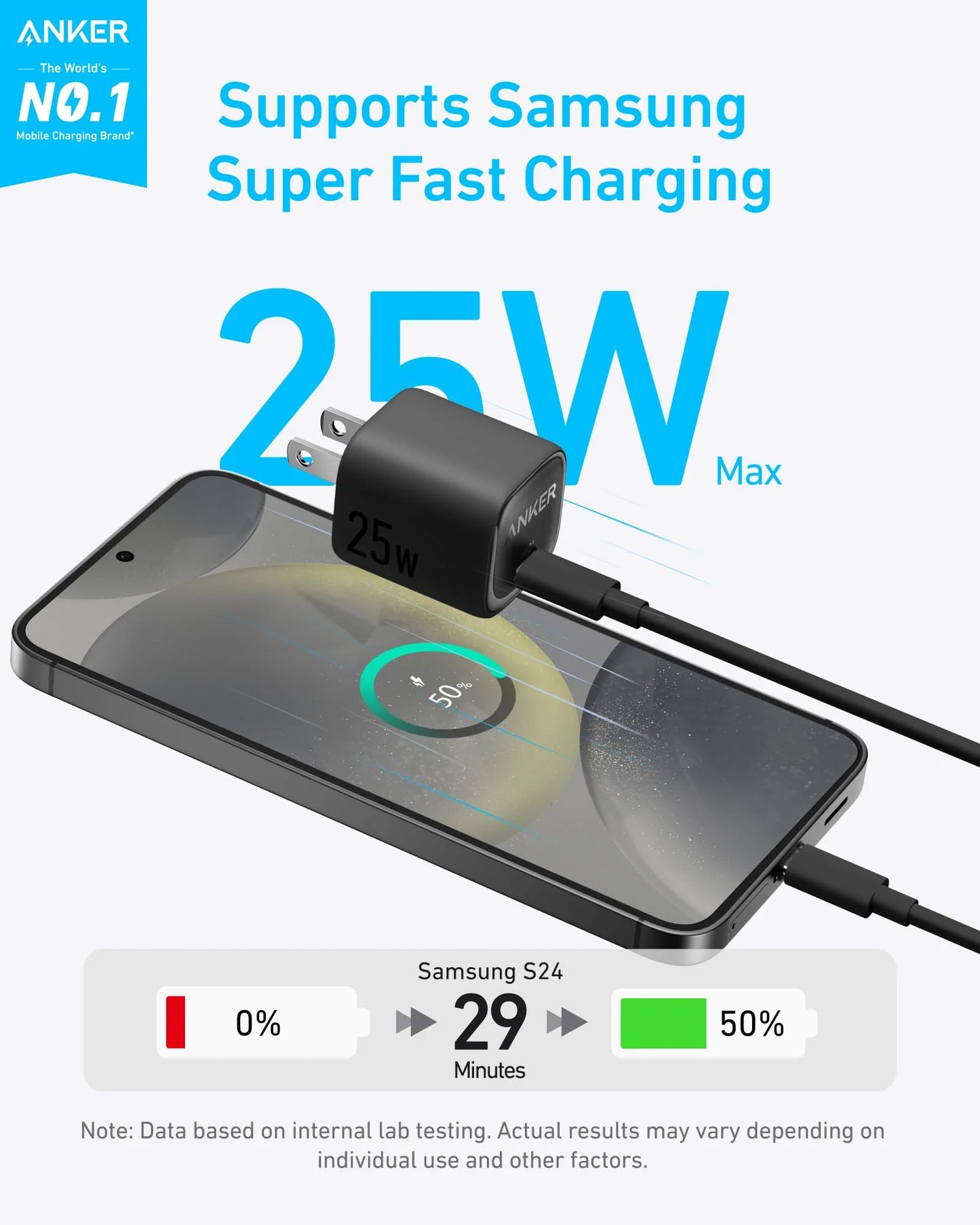 Anker 25W Compact Fast Charger with USB-C Cable