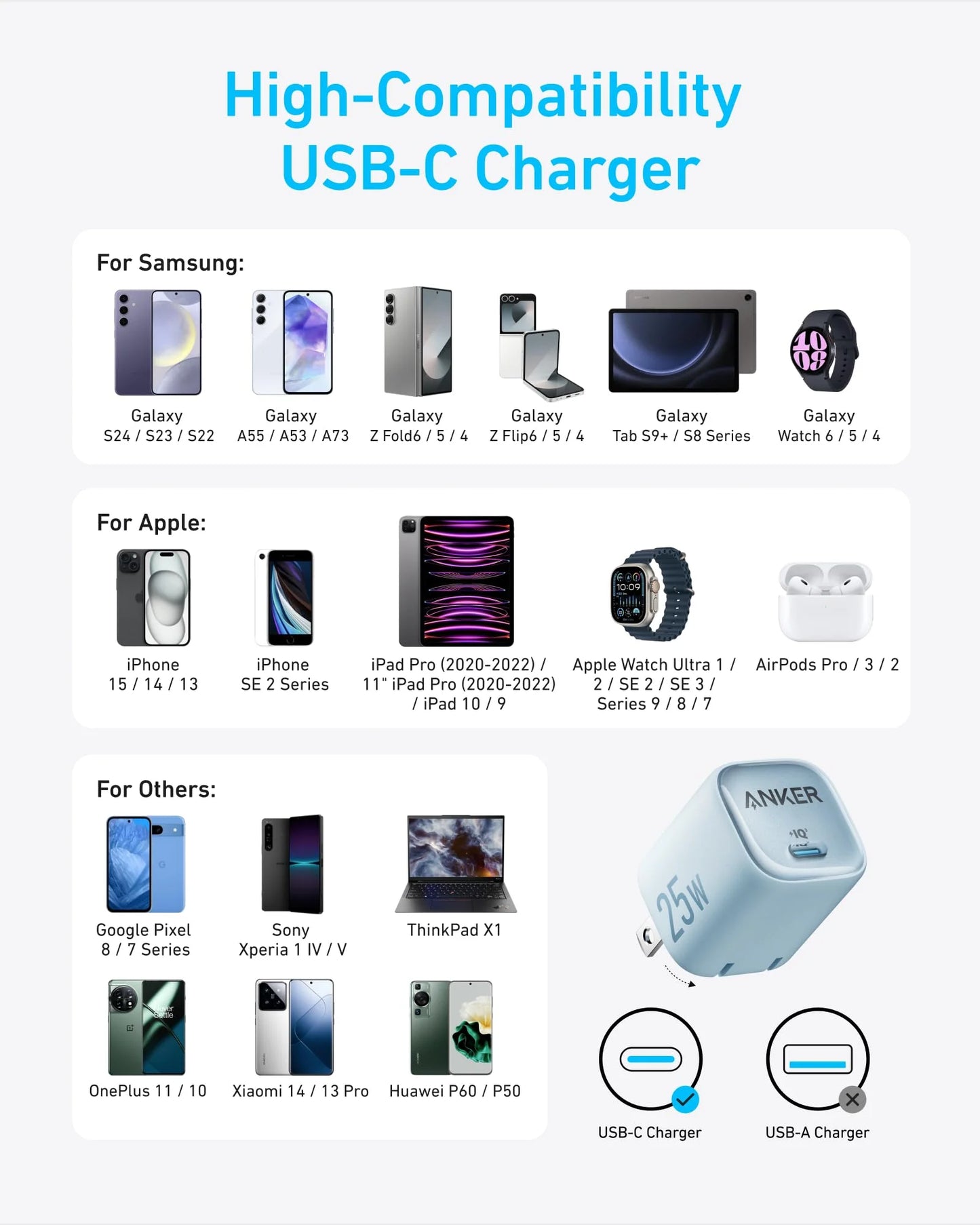 Anker 25W Compact Fast Charger with USB-C Cable