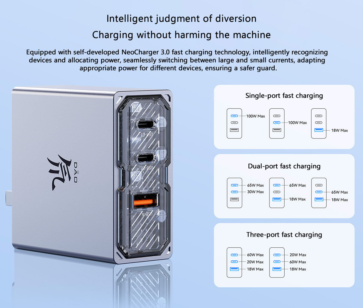 REDMAGIC Nubia Dao 100W 3-Port Gan Power Charger